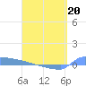Culebrita tide chart for Monday, April 20, 2026