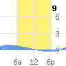 Culebrita tide chart for Thursday, April 9, 2026