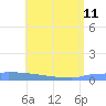 Culebrita tide chart for Monday, May 11, 2026