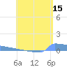 Culebrita tide chart for Friday, May 15, 2026