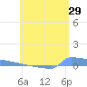 Culebrita tide chart for Friday, May 29, 2026