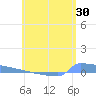 Culebrita tide chart for Saturday, May 30, 2026