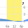 Culebrita tide chart for Thursday, May 7, 2026