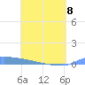 Culebrita tide chart for Friday, May 8, 2026