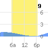 Culebrita tide chart for Saturday, May 9, 2026