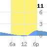 Culebrita tide chart for Thursday, June 11, 2026