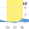 Culebrita tide chart for Friday, June 12, 2026