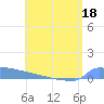 Culebrita tide chart for Thursday, June 18, 2026