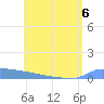Culebrita tide chart for Saturday, June 6, 2026