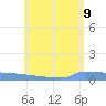 Culebrita tide chart for Tuesday, June 9, 2026