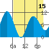 Culross Bay tide chart for Thursday, April 15, 2021