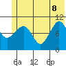 Culross Bay tide chart for Wednesday, June 8, 2022