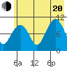 Culross Bay tide chart for Wednesday, July 20, 2022