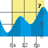 Culross Bay tide chart for Sunday, August 7, 2022