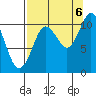 Culross Bay tide chart for Tuesday, September 6, 2022