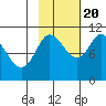 Culross Bay tide chart for Thursday, October 20, 2022