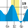Culross Bay tide chart for Thursday, January 19, 2023