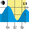 Culross Bay tide chart for Thursday, April 13, 2023