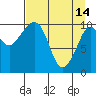 Culross Bay tide chart for Friday, April 14, 2023