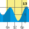 Culross Bay tide chart for Saturday, May 13, 2023