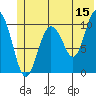 Culross Bay tide chart for Thursday, June 15, 2023