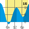 Culross Bay tide chart for Friday, June 16, 2023