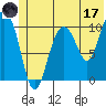 Culross Bay tide chart for Saturday, June 17, 2023