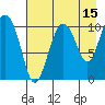Culross Bay tide chart for Tuesday, August 15, 2023