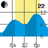 Culross Bay tide chart for Friday, September 22, 2023