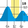 Culross Bay tide chart for Thursday, January 18, 2024