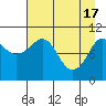 Culross Bay tide chart for Wednesday, April 17, 2024