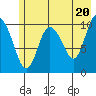 Culross Bay tide chart for Monday, May 20, 2024