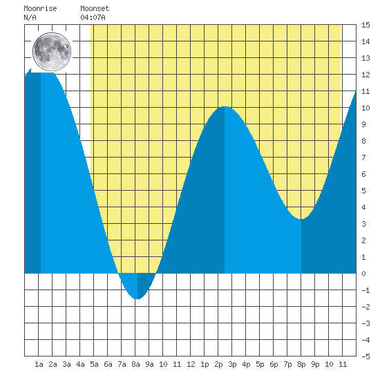 Culross Bay tide chart for Thursday, May 23, 2024