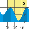 Culross Bay tide chart for Thursday, May 2, 2024