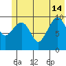 Culross Bay tide chart for Friday, June 14, 2024