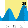 Culross Bay tide chart for Saturday, June 29, 2024