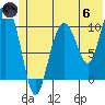 Culross Bay tide chart for Thursday, June 6, 2024