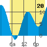 Culross Bay tide chart for Saturday, July 20, 2024
