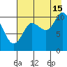 Culross Bay tide chart for Thursday, August 15, 2024