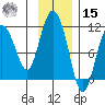Culross Bay tide chart for Friday, November 15, 2024
