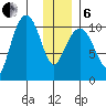 Culross Bay tide chart for Monday, January 6, 2025