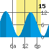 Culross Bay tide chart for Saturday, March 15, 2025