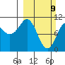 Culross Bay tide chart for Sunday, March 9, 2025
