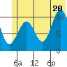 Culross Bay tide chart for Friday, June 20, 2025