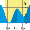 Culross Bay tide chart for Monday, June 9, 2025