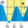 Culross Bay tide chart for Friday, August 8, 2025