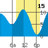 Culross Bay tide chart for Sunday, March 15, 2026