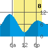 Culross Bay tide chart for Wednesday, April 8, 2026
