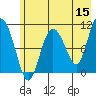 Culross Bay tide chart for Friday, May 15, 2026