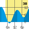 Culross Bay tide chart for Saturday, May 30, 2026